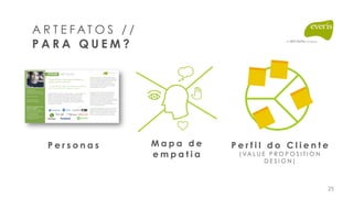 P e r f i l d o C l i e n t e
( VA L U E P R O P O S I T I O N
D E S I G N )
M a p a d e
e m p a t i a
P e r s o n a s
A R T E F AT O S / /
P A R A Q U E M ?
25
 