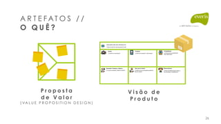 P r o p o s t a  
d e V a l o r
( VA L U E P R O P O S I T I O N D E S I G N )
DESCRIPCIÓN DEL PRODUCTO
¿A quién es el producto?
¿Lo que se necesita y desea el cliente?
¿Cuál es el producto? ¿Qué haces?
Cliente
Necesidad / Problema / Objetivo
Producto
Valor para el cliente
¿Cuáles son los principales beneﬁcios 
para el cliente?
Competidores
¿Contra la que competimos?
Hay referencias?
Diferenciadores
¿Puntos de diferenciación frente a
los principales competidores?
Frase de resumen de propuesta de valor
V i s ã o d e
P r o d u t o
A R T E F AT O S / /
O Q U Ê ?
26
 