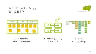J o r n a d a  
d o C l i e n t e
P r o t o t y p i n g  
S k e t c h
K N O W U S E E N G A G E
A R T E F AT O S / /
O Q U Ê ?
S t o r y
m a p p i n g
27
 