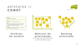 B a c k l o g  
p r i o r i z a d o
H i s t ó r i a s  
d e u s u á r i o
ESTÓRIA:
Ver mis beneficios categorizados
QUIÉN?
Yo como Staff (Cesar), líder (Renata) y Executivo (Carlos)
QUÉ?
Quiero ver lo que son mis beneficios (por ejemplo, plan de salud, VR,
VT, licencias, alquileres, asistencia en la guardería y cursos, idiomas,
asociaciones con otras empresas, descuentos, etc.)
POR QUÉ?
Para facilitar el conocimiento de todos los beneficios y ventajas que me
ofrece everis y poder disfrutar de ellos mejor.
M a t r i z e s d e
p r i o r i z a ç ã o  
( E A N Á L I S E D E R I S C O S  
E D E P E N D Ê N C I A S )
A R T E F AT O S / /
C O M O ?
28
 
