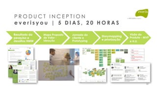 P R O D U C T I N C E P T I O N
e v e r i s y o u | 5 D I A S , 2 0 H O R A S
Resultado da
pesquisa e
desafios HMW
Mapa Proposta
de Valor -
Ideação
Visão do
Produto - MVP
e H.U.
Jornada do
cliente e
Prototyping
Storymapping 
e priorização
30
 