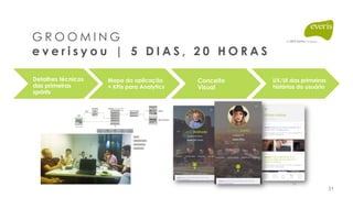G R O O M I N G
e v e r i s y o u | 5 D I A S , 2 0 H O R A S
Detalhes técnicos
das primeiras
sprints
Mapa da aplicação
+ KPIs para Analytics
Conceito  
Visual
UX/UI das primeiras
histórias do usuário
Detalles funcionales y técnicos
de las estorias de usuario de los
primeros sprints.
UX / UI para las
primeras historias del
usuario / sprints
Mapa de
aplicación +
KPIs Analytics
22
31
 