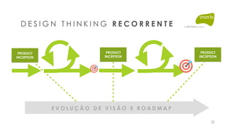 D E S I G N T H I N K I N G R E C O R R E N T E
PRODUCT
INCEPTION
PRODUCT
INCEPTION
PRODUCT
INCEPTION
E V O L U Ç Ã O D E V I S Ã O E R O A D M A P
32
 