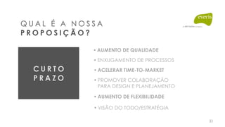 33
Q U A L É A N O S S A
P R O P O S I Ç Ã O ?
• AUMENTO DE QUALIDADE
• ENXUGAMENTO DE PROCESSOS
• PROMOVER COLABORAÇÃO  
PARA DESIGN E PLANEJAMENTO
• ACELERAR TIME-TO-MARKET
• AUMENTO DE FLEXIBILIDADE
• VISÃO DO TODO/ESTRATÉGIA
C U R T O
P R A Z O
 