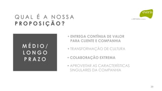 34
Q U A L É A N O S S A
P R O P O S I Ç Ã O ?
• TRANSFORMAÇÃO DE CULTURA
• ENTREGA CONTÍNUA DE VALOR 
PARA CLIENTE E COMPANHIA
• COLABORAÇÃO EXTREMA
• APROVEITAR AS CARACTERÍSTICAS 
SINGULARES DA COMPANHIA
M É D I O /
L O N G O
P R A Z O
 