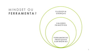 5
F E R R A M E N T A S
P R O C E S S O S
C E R I M Ô N I A S
V A L O R E S
P R I N C Í P I O S
F I L O S O F I A  
C R E N Ç A S
M I N D S E T O U
F E R R A M E N T A ?
 