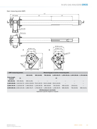 G M 3 5 | S I C K8009253/2015-11
Subject to change without notice
1 11 1
In-situ gas analyzers GM35
Open measuring probe (GMP)
Ø 200 (7.87)
Ø
40
(1.57)
Ø 14 (0.55)
360(14.17)
233.2(9.18)
176.9 (6.98)144 (5.67)
45° 45°
Ø 254 (10.00)
Ø 200 (7.87)
Ø 18 (0.71)
Ø 215.8 (8.50)
45° 45°
L1
L2 L3
Ø114.3
(4.50)
10 (0.39)
227 (8.94)
55
(2.17)
76.4 (3.01)
BA
BA
GMP measuring probes Measuring gap L3 (active measuring path)
250 (9.84) 500 (19.69) 750 (29.53) 1,000 (39.37) 1,250 (49.21) 1,500 (59.06) 1,750 (68.90)
Probe length,
nominal
L1 L2 
900 (35.43) 935 (36.81) 296 (11.65) --- --- --- --- --- ---
1,500 (59.06) 1,644 (64.72) 1,004.5 (39.55) 754.5 (29.70) 504.5 (19.86) 254.5 (10.02) --- --- ---
2,000 (78.74) 2,128 (83.78) 1,489 (58.62) 1,239 (48.78) 989 (38.94) 739 (29.09) 489 (19.25) 239 (9.41) ---
2,500 (98.43) 2,628 (103.46) 1,988 (78.27) 1,738 (68.43) 1,488 (58.58) 1,238 (48.74) 988 (38.90) 738 (29.06) 488 (19.21)
All dimensions in mm (inch)
Application specific lengths on request
 
