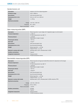 G M 3 5 | S I C K 8009253/2015-11
Subject to change without notice
66
GM35 In-situ gas analyzers
Sender/receiver unit
Description Analyzer unit of the measuring system
Enclosure rating IP 65 / NEMA 4x
Bus protocol CAN (internal system bus)
Dimensions (W x H x D) 291 mm x 527 mm x 529 mm
Weight ≤ ± 29 kg
Electrical connection
Voltage 115 V AC / 230 V AC
Frequency 48 ... 62 Hz
Power consumption ≤ 350 W
Open measuring probe (GMP)
Description Measuring probe in open design with integrated purge air control system
Process temperature ≤ +430 °C
For N2
O measurement max 180 °C
Process pressure ≤ 120 hPa
Depending on purge air supply
Process gas velocity ≤ 40 m/s
Dust load ≤ 3 g/m³
Bus protocol CAN (internal system bus)
Dimensions (W x H x D) See dimensional drawings
Weight Measuring probe: ≤ ± 25 kg
Purge air fixture: ≤ ± 7 kg
Material in contact with media Stainless steel 1.4571, stainless steel 1.4539
Auxiliary connections Purge air
Integrated components Pressure sensor
PT1000 temperature sensor
Gas-testable measuring probe (GPP)
Description Measuring probe with gas permeable filter element for adjustment with test gas
Process temperature ≤ +430 °C
For N2
O measurement max 180 °C
Process pressure ≤ 250 hPa
Depending on purge air supply
Process gas velocity ≤ 40 m/s
Dust load ≤ 30 g/m³
Bus protocol CAN (internal system bus)
Dimensions (W x H x D) See dimensional drawings
Weight Measuring probe: ≤ ± 45 kg
Purge air fixture: ≤ ± 7 kg
Material in contact with media Stainless steel 1.4571, stainless steel 1.4539, ceramics, PTFE
Electrical connection
Voltage 115 V AC / 230 V AC
Frequency 50 Hz / 60 Hz
Power consumption ≤ 150 W
Auxiliary connections Test gas
Purge air
Integrated components Pressure sensor
PT1000 temperature sensor
 
