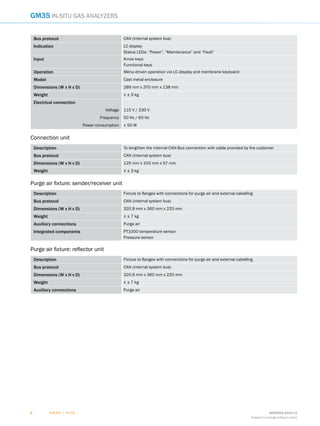 G M 3 5 | S I C K 8009253/2015-11
Subject to change without notice
88
GM35 In-situ gas analyzers
Bus protocol CAN (internal system bus)
Indication LC display
Status LEDs: “Power”, “Maintenance” and “Fault”
Input Arrow keys
Functional keys
Operation Menu-driven operation via LC-display and membrane keyboard
Model Cast metal enclosure
Dimensions (W x H x D) 289 mm x 370 mm x 138 mm
Weight ≤ ± 3 kg
Electrical connection
Voltage 115 V / 230 V
Frequency 50 Hz / 60 Hz
Power consumption ≤ 50 W
Connection unit
Description To lengthen the internal CAN-Bus connection with cable provided by the customer
Bus protocol CAN (internal system bus)
Dimensions (W x H x D) 125 mm x 103 mm x 57 mm
Weight ≤ ± 3 kg
Purge air fixture: sender/receiver unit
Description Fixture to flanges with connections for purge air and external cabelling
Bus protocol CAN (internal system bus)
Dimensions (W x H x D) 320.9 mm x 360 mm x 220 mm
Weight ≤ ± 7 kg
Auxiliary connections Purge air
Integrated components PT1000 temperature sensor
Pressure sensor
Purge air fixture: reflector unit
Description Fixture to flanges with connections for purge air and external cabelling
Bus protocol CAN (internal system bus)
Dimensions (W x H x D) 320.9 mm x 360 mm x 220 mm
Weight ≤ ± 7 kg
Auxiliary connections Purge air
 