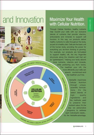 Through Cellular Nutrition, healthy nutrients
help nourish your cells with our exclusive
blends of nutrients that provide vitamins,
antioxidants and minerals to support cell
function. In this way, our products deliver
healthy nutrients to cells throughout the body,
as part of a healthy diet. Cells are the basic unit
of the human body, providing the power for
everything you do–from thinking to growing.
For example, our products are formulated
to support healthy villi, the tiny finger-like
structures along the intestine wall that act
as “gatekeepers,” helping your body absorb
    more nutrients, vitamins and minerals,
          while protecting you from toxins.
              The healthier your villi, the
                  more efficiently your cells can
                     absorb nourishment–and
                       the healthier you’ll be.

                           Herbalife maximizes
                            Cellular Nutrition
                              through      unique,
                              scientific formula-
                               tions.   It’s    the
                               select blends of
                              high         quality
                              ingredients      and
                             the methods used
                            to preserve their
                           nutrient value. It’s the
                          way we personalize
                        programs to address
                      each individual’s needs...
                   it’s the Herbalife advantage.
 