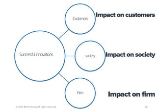 Customers
                                                               Impact on customers




   Successful innovations                            society      Impact on society




                                              Firm
                                                                  Impact on firm
© 2013 Berlin Asong. All rights reserved.                                      52
 