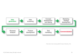 Philip Kotler & Gary Armstrong (2009) Principles of Marketing, 13Ed.




© 2013 Berlin Asong. All rights reserved.                                                                          55
 