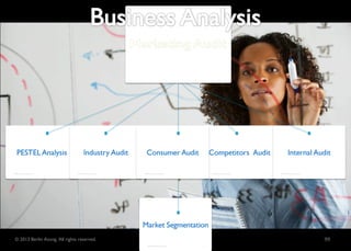 © 2013 Berlin Asong. All rights reserved.   99
 