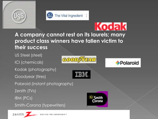 A company cannot rest on its laurels; many
product class winners have fallen victim to
their success
US Steel (steel)
ICI (chemicals)
Kodak (photography)
Goodyear (tires)
Polaroid (instant photography)
Zenith (TVs)
IBM (PCs)
Smith-Corona (typewriters)
 
