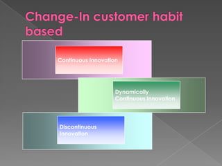 Continuous Innovation




                    Dynamically
                    Continuous Innovation




Discontinuous
Innovation
 