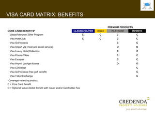 VISA CARD MATRIX: BENEFITS

                                                                                    PREMIUM PRODUCTS
CORE CARD BENEFITS*                                         CLASSIC/SILVER   GOLD     PLATINUM     INFINITE
  Global Merchant Offer Program                                      C        C          C             C
  Visa HotelClub                                                     C        C          C             C
  Visa Golf Access                                                                       C             C
  Visa Airport yQ (meet and assist service)                                              O             O
  Visa Luxury Hotel Collection                                                           C             C
  Visa Private Villas                                                                    C   I WANT    C
  Visa Escapes                                                                           C             C
  Visa Airport Lounge Access                                                             O             O
  Visa Concierge                                                                                       C
  Visa Golf Access (free golf benefit)                                                                 C
  Visa Ticket Exchange                                                                                 C
*Coverage varies by product.
C = Core Card Benefit
O = Optional Value Added Benefit with Issuer and/or Cardholder Fee
 