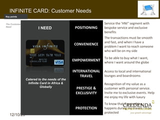 INFINITE CARD: Customer Needs
Key points


The Customer                                                 Service the ‘HNI” segment with
Need
                       I NEED                 POSITIONING    bespoke service and exclusive
                                                             benefits
                                                             The transactions must be smooth
                                                             and fast, and when I have a
                                             CONVENIENCE
                                                             problem I want to reach someone
                                                             who will be on my side

                                                             To be able to buy what I want,
                                             EMPOWERMENT
                                                             where I want around the globe

                                             INTERNATIONAL   Access to local and international
                                                 TRAVEL      lounges and boardrooms
               Catered to the needs of the
                Infinite Card in Africa &                    Recognition of my value as a
                         Globally             PRESTIGE &     customer with personal service.
                                              EXCLUSIVITY    Invite me to exclusive events. Help
                                                             me enjoy my life with luxury
                                                             To know that if something
                                              PROTECTION     happens during my travels I’ll be
                                                             protected
   12/10/29
 