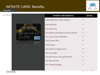 INFINITE CARD: Benefits
 Key points


Core Benefits                                           INFINITIE CARD BENEFITS                 DETAIL

                                              Global Merchant offer program                 

                                              Visa Hotelclub                                

                                              Visa Golf Acces                               

                                              Visa Airport yQ (meet and assist service)     

                                              Visa Luxury Hotel Collection                I WANT
                                                                                             

                                              Visa Private Villas                           

                                              Visa Escapes                                  

                                              Visa Airport Lounge Access                    

                                              Visa Concierge                                

                                              Visa Golf Access (free golf benefit)          

                                              Visa Diamond Air                              

                                           Visa Ticket Exchange                             
            SBAF Private Card delivers the
            benefits & enhancements desired
     12/10/29 the Private Bank Client
            by
 