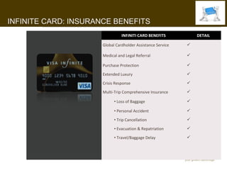 INFINITE CARD: INSURANCE BENEFITS
                                             INFINITI CARD BENEFITS             DETAIL

                                   Global Cardholder Assistance Service     

                                   Medical and Legal Referral               

                                   Purchase Protection                      

                                   Extended Luxury                          

                                   Crisis Response                        I WANT
                                                                             

                                   Multi-Trip Comprehensive Insurance       

                                         • Loss of Baggage                  

                                         • Personal Accident                

                                         • Trip Cancellation                

                                         • Evacuation & Repatriation        

                                         • Travel/Baggage Delay             


     SBAF Private Card delivers the
     benefits & enhancements desired
     by the Private Bank Client
 