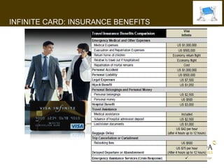 INFINITE CARD: INSURANCE BENEFITS




                                       I WANT




     SBAF Private Card delivers the
     benefits & enhancements desired
     by the Private Bank Client
 