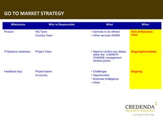 GO TO MARKET STRATEGY
     Milestones                  Who is Responsible                 What                    When

Product                HQ Team                        • Services to be offered       Part of Business
                       Country Team                   • Other services WHEN          Case




IT/Systems readiness   Project Team                   • Need to confirm any delays   Ongoing/Immediate
                                                        within the 3 MONTH
                                                        CHANGE management
                                                        window period


Feedback loop          Project teams                  •   Challenges                 Ongoing
                       In-country                     •   Opportunities
                                                      •   Business Intelligence
                                                      •   Other
 