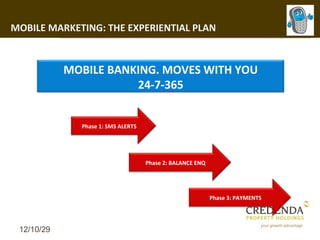 MOBILE MARKETING: THE EXPERIENTIAL PLAN


            MOBILE BANKING. MOVES WITH YOU
                       24-7-365


              Phase 1: SMS ALERTS




                                    Phase 2: BALANCE ENQ




                                                           Phase 3: PAYMENTS




 12/10/29
 