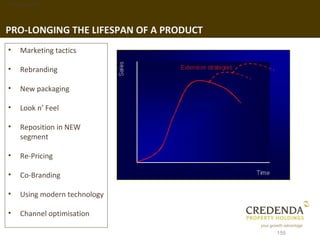 1. Background




PRO-LONGING THE LIFESPAN OF A PRODUCT
 •   Marketing tactics

 •   Rebranding

 •   New packaging

 •   Look n’ Feel

 •   Reposition in NEW
     segment

 •   Re-Pricing

 •   Co-Branding

 •   Using modern technology

 •   Channel optimisation

                                        155
 