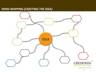 1. Background




MIND MAPPING (CRAFTING THE IDEA)




                         IDEA




                                   27
 