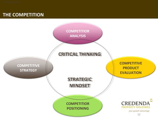 1. Background




THE COMPETITION


                            COMPETITIOR
                              ANALYSIS



                         CRITICAL THINKING
                         CRITICAL THINKING
                                             COMPETITIVE
           COMPETITIVE
                                              PRODUCT
            STRATEGY
                                             EVALUATION
                            STRATEGIC
                            STRATEGIC
                             MINDSET
                             MINDSET


                            COMPETITIOR
                            POSITIONING
                                                     32
 