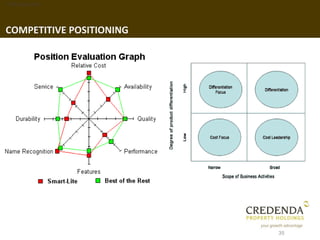 1. Background




COMPETITIVE POSITIONING




                          35
 