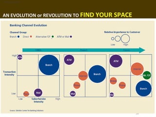 1. Background




AN EVOLUTION or REVOLUTION TO FIND   YOUR SPACE




                                                  39
 