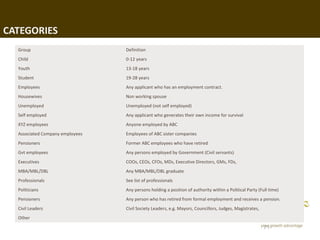 CATEGORIES
  Group                          Definition
  Child                          0-12 years
  Youth                          13-18 years
  Student                        19-28 years
  Employees                      Any applicant who has an employment contract.
  Housewives                     Non working spouse
  Unemployed                     Unemployed (not self employed)
  Self employed                  Any applicant who generates their own income for survival
  XYZ employees                  Anyone employed by ABC
  Associated Company employees   Employees of ABC sister companies
  Pensioners                     Former ABC employees who have retired
  Gvt employees                  Any persons employed by Government (Civil servants)
  Executives                     COOs, CEOs, CFOs, MDs, Executive Directors, GMs, FDs,
  MBA/MBL/DBL                    Any MBA/MBL/DBL graduate
  Professionals                  See list of professionals
  Politicians                    Any persons holding a position of authority within a Political Party (Full time)
  Pensioners                     Any person who has retired from formal employment and receives a pension.
  Civil Leaders                  Civil Society Leaders, e.g. Mayors, Councillors, Judges, Magistrates,
  Other
                                                                                                         71
 
