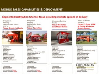 MOBILE SALES CAPABILITIES & DEPLOYMENT

Segmented Distribution Channel focus providing multiple options of delivery
 Entry Level                   Entry Level                       Workplace Banking           Banks on Wheels
 Banking                       Banking                           Kiosks                      (BOW’s)
 External Sales Points         Mobile Sales Units                Focus: Worksites            Focus: ELB and CMM
 (ESP’s)                       (MSU’s)                           Core Middle Market          at Events, Worksites,
 Focus: Branch Hot Spots       Focus: Townships                                              Branch Support




 Comprises:                    Comprises:                        Comprises:                 Comprises:
 •Gazebo                       •Mercedes Sprinter                •Large Kiosk               •VW Crafter
 •Digital pens (2)             •Gazebo                           •Generator                 •Generator
 •POS device                   •Generator                        •Remote opening kits (2)   •Combination TV and Video (CET)
 •Tables (2)                   •Combination TV and Video (CET)   •Digital pens (2)          •PA System
 •Chairs (7)                   •Remote opening kits (2)          •POS device                •FBSS Workstations (2)
 •Marketing materials          •Digital pens (2)                 •3G printer/Fax/Scanner    •Fully functional ATM
 •Promotional materials        •POS device                       •Marketing materials       •Marketing materials
 •Card and Pin Mailers         •Tables (2) and Chairs (7)        •Promotional materials     •Promotional materials
 •3 DSA’s per team             •Marketing materials                                         •4 FTE’s per BOW
 •Team Based Targets and       •Promotional materials                                       •Chairs and Umbrella’s
 Incentives                    •Training ATM
                               •6 DSA’s per team


 Functionality:                Functionality:                    Functionality:             Functionality:
 •Account opening              •Account opening                  •Account opening           •Account opening
 •Basic Enquiries              •Basic Enquiries                  •Basic Enquiries           •Basic Enquiries
 •Mini Statements (future)     •Mini Statements (future)         •Mini Statements                    81
                                                                                            •Mini Statements
 •Prepaid purchases (future)   •Prepaid purchases (future)       •Prepaid purchases         •Prepaid purchases
 