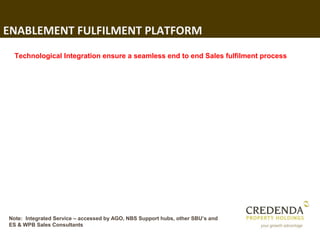 ENABLEMENT FULFILMENT PLATFORM
  Technological Integration ensure a seamless end to end Sales fulfilment process




Note: Integrated Service – accessed by AGO, NBS Support hubs, other SBU’s and
ES & WPB Sales Consultants
 