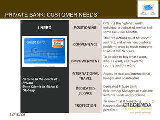 PRIVATE BANK: CUSTOMER NEEDS
                                                  Offering the high-net worth
                 I NEED            POSITIONING    individual a dedicated service and
                                                  some exclusive benefits
                                                  The transactions must be smooth
                                                  and fast, and when I encounter a
                                  CONVENIENCE
                                                  problem I want to reach someone
                                                  to assist me 24 hours
                                                  To be able to buy what I want,
                                  EMPOWERMENT     where I want, as I travel the
                                                  country and the world

                                  INTERNATIONAL   Access to local and international
       Catered to the needs of        TRAVEL      lounges and boardrooms
       Private
       Bank Clients in Africa &                   Dedicated Private Bank
                                   DEDICATED
       Globally                                   Relationship Manager to assist me
                                    SERVICE       with my needs and problems
                                                  To know that if something
                                   PROTECTION     happens during my travels I’ll be
                                                  protected
 12/10/29
 