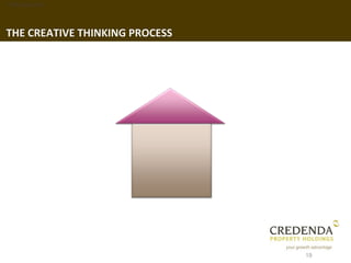 1. Background




THE CREATIVE THINKING PROCESS




                                19
 