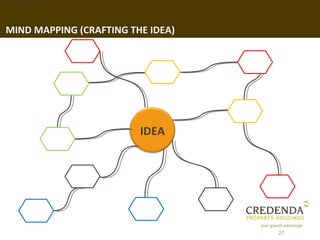 1. Background




MIND MAPPING (CRAFTING THE IDEA)




                         IDEA




                                 ...