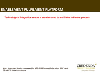 ENABLEMENT FULFILMENT PLATFORM
  Technological Integration ensure a seamless end to end Sales fulfilment process




Note:...