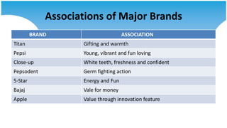 Associations of Major Brands
         BRAND                       ASSOCIATION
Titan               Gifting and warmth
Pepsi...