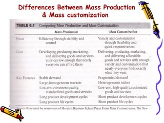 Differences Between Mass Production
       & Mass customization
 