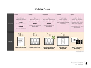 Product Innovation Sprint
Little Miss Robot

 