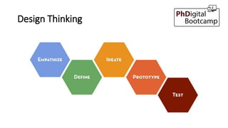 Design Thinking
 