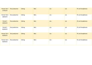 Period 3 & 4
27/03/19
Post production Editing Me1 n/a n/a PC and headphones
Period 5 & 6
28/03/19
Post production Editing Me1 n/a n/a PC and headphones
Period 5
29/03/19
Post production Editing Me1 n/a n/a PC and headphones
Period 2
02/04/19
Post production Editing Me1 n/a n/a PC and headphones
Period 3 & 4
03/04/19
Post production Editing Me1 n/a n/a PC and headphones
Period 5 & 6
04/04/19
Post production Editing Me1 n/a n/a PC and headphones
 