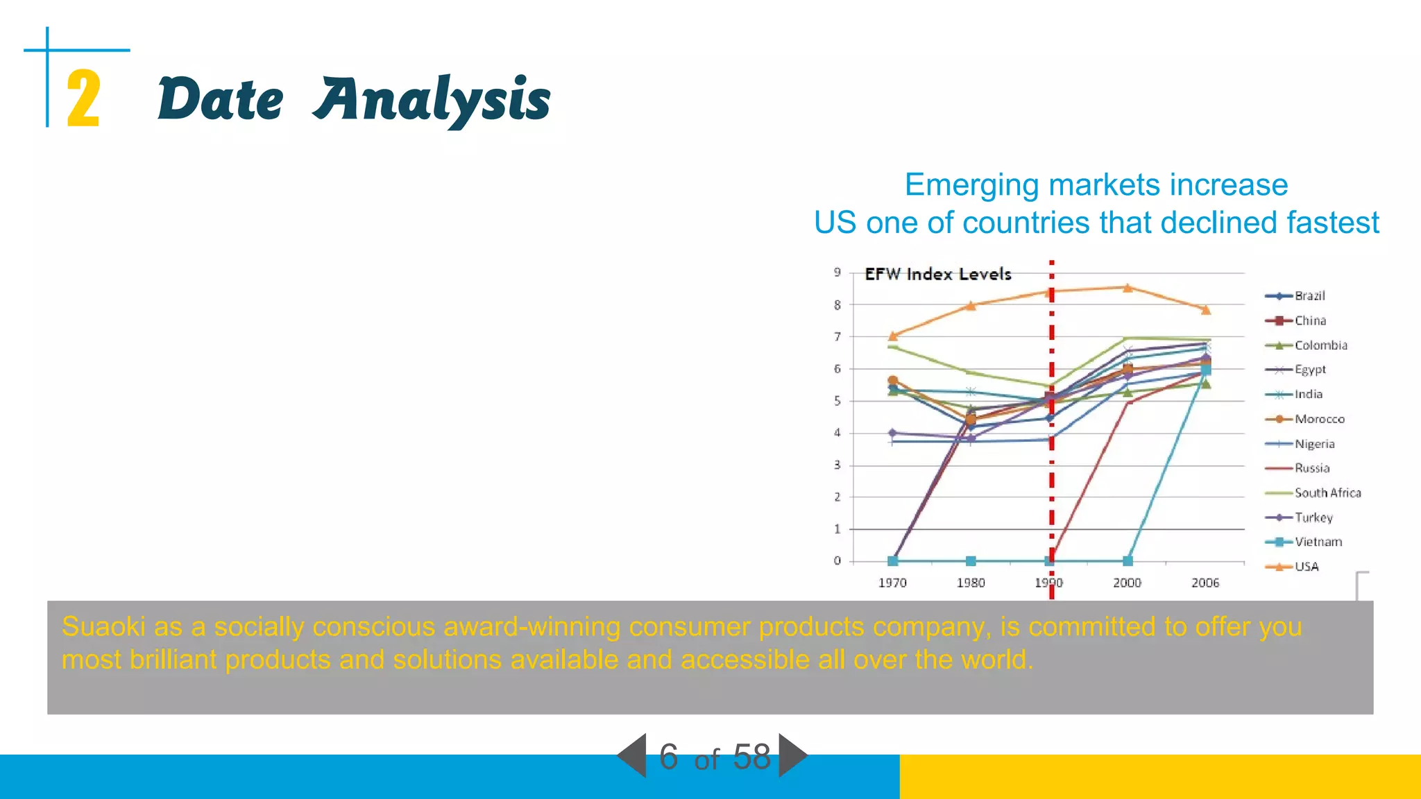 Product introduction why what how model | PPT