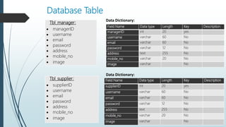 Tab Layout Database Inventory Product inventory system | PPTX