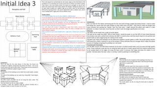Initial Idea 3
Reception and hall
Main blocks
Athletics Track
Swimming
Pool
Netball/
tennis
Football/
rugby
This is the layout for my third idea for the school. Again at the front there is the
reception as it is necessary for it to be at the front so visitors can check in easily.
Then there is the main blocks where the blocks are arranged on top of each
other and around each other (view bottom left design). Having the bocks on to
of each other is good as it doesn’t take up as much room on the premises.
Behind the learning bocks is the sports department with a netball court, tennis
court, football pitch, rugby pitch and an athletics track.
Design criteria:
Is it a realistic design that can fit onto a 600mm x 400mm base?
Yes as the blocks are on top of each other and therefor wont take up too much
room so it will be able to fit on to this sized base.
Doe it feature the Kings Langley School emblem throughout the model?
It will be featured on the reception and the PE department but wont be
necessary around the rest of the school so to an extent yes and no.
Does it contain classrooms for every subject?
Yes, each block will contain 2 departments apart from maths, science and
English which will have their own block. There for there is enough room for
seven different subjects.
Does it contain an up to date football pitch, rugby pitch, netball court and tennis
court?
Yes, the netball courts can be changed into tennis courts buy putting nets up and
the football pitch also has rugby makings on so that it can be used as a rugby
pitch and also means that it would help design criteria part 1 as it wont take up
loads of room having separate pitches and courts.
Does it have bright colours indicating the different departments in the school?
Yes. (The different cuboid blocks can be coloured differently to symbolise the
different blocks).
Does it consider environmental and sustainability factors, for example wasting
materials and clear choice of most beneficial sustainable and aesthetical model?
Although acrylic plastic can not be recycled, it is a thermo plastic which can be
re-heated and re-shaped it a mistake has been made so it would reduce waste
materials. Some materials used are recyclable.
Component:
This is an idea for the main blocks. In this idea, the blocks are
arranged in a slightly unorganised way where the blocks are on top
of each other and next to each other. These blocks can be coloured to
resemble the different subjects taught in them.
Materials:
The windows of the building can be made from acrylic plastic, acetate
or HIPS.
The walls of the building can be made from thing MDF, Foam Board,
or HIPS.
Processes and techniques:
The HIPS, acrylic and MDF can be cut using the laser cutter. The
Acetate can be cut using scissors.
The Foam Board can be cut using a scalpel.
If acetate is used, the material could be vacuum formed into a
triangular shape to create the doors at the front.
Component:
This is an idea for the indoor swimming pool for the new build of Kings Langley Secondary School. I tried to make
the design less square than the other designs as they make look a bit plain. I also tried to make this design look
more futuristic but putting the ‘Shelter’ over the front area. I might remove the pillars and make it a clear
@shelter’ to make it look even more futuristic so that it suits the design specification a lot more.
Materials:
The pillars can be made from a tube of acrylic plastic.
The wall can be made from MDF, HIPS or foam board. I would be easier to use the HIPS or Foam board because
the already come with a white finish whereas the MDF is a wood colour and that would require to be painted and
would make an extra stage during the making of the model.
The glass roof, doors and windows can be made from acetate or acrylic plastic or HIPS. The acrylic plastic and the
HIPS would be a better material to use as the acetate is flimsy whereas they are stronger which makes the whole
process of shaping and gluing the windows on a lot easier.
Processes and Techniques:
For the MDF, Acrylic and HIPS these materials can be laser cut which would make a very accurate and high quality
finish. These materials could also be cut using the band saw but to create a good finish the material would have
to be sanded down at the edges, by using the laser cutter it removes that stage and these for makes it a lot
quicker. And also when the laser cutter is running I could be working on something else.
Component:
This is an idea for the reception of the building at the front it is
the reception and to the back left there is the hall and the back
right there is a sports hall.
Materials:
The walls could be made from Foam board or thin MDF.
The windows could be made from acetate or acrylic plastic. The
Acrylic Plastic would be more suitable as it is stronger than the
Acetate and it is also easier to glue down as it isn’t flimsy, this
therefor would made the overall quality higher.
Processes and techniques:
The foam board can be cut out using a scalpel.
The MDF can be cut using the Laser Cutter or band saw.
The acetate can be cut with scissors and vacuum formed is it is
needed to be made 3D.
The acrylic plastic can be cut using the band saw or using the
laser cutter.
 