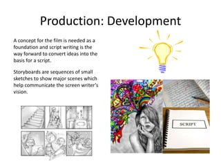 Production: Development
A concept for the film is needed as a
foundation and script writing is the
way forward to convert ideas into the
basis for a script.

Storyboards are sequences of small
sketches to show major scenes which
help communicate the screen writer’s
vision.
 