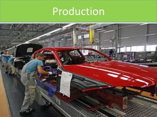 Characteristics of production system
• Production is an organized activity.

• The production system transforms the variou...