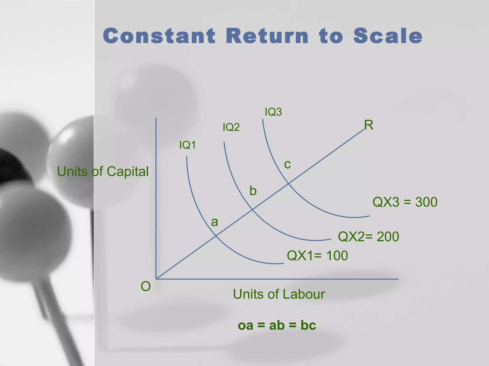 Constant Return to Scale

IQ3

R

IQ2
IQ1

c

Units of Capital
b

QX3 = 300

a
QX2= 200
QX1= 100
O

Units of Labour
oa = ab = bc

 