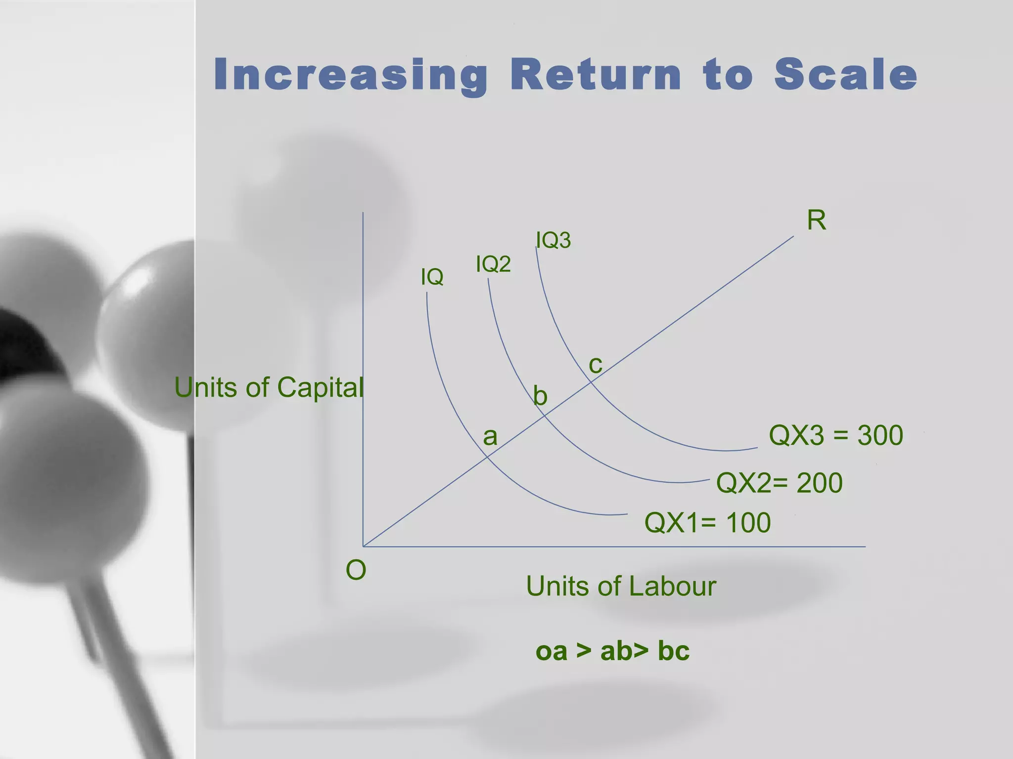 Increasing Return to Scale

IQ

IQ2

R

IQ3

c

Units of Capital

b
a

QX3 = 300
QX2= 200
QX1= 100

O

Units of Labour
oa > ab> bc

 